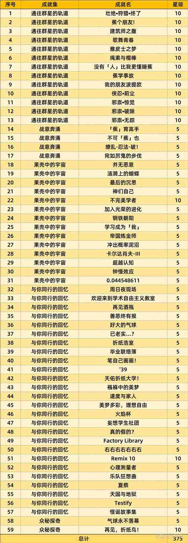 崩坏星穹铁道2.7前瞻直播总结 2.7前瞻直播兑换码分享图片2