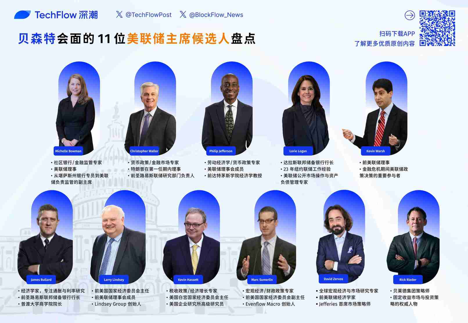 美联储主席之争，11位候选人谁将执掌货币政策大权？