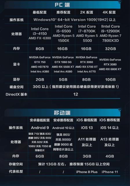 逆战未来配置要求一览 PC&移动端