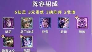 金铲铲之战换形师阵容怎么搭配