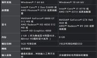 《魔兽世界》tbc怀旧服笔记本最低配置推荐