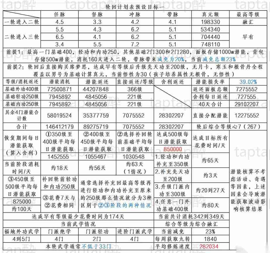暴走英雄坛游戏软件V1.0二轮进入三轮修炼事例一讲解