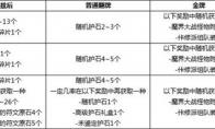 《DNF》魔界大战副本掉落奖励一览
