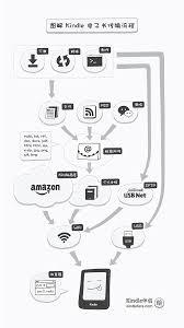 Kindle怎么导入并打开Mobi文件