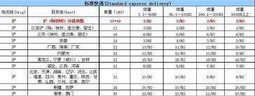 2024年各快递收费标准价格表是多少