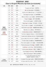 作业帮如何查询服装鞋帽类单词