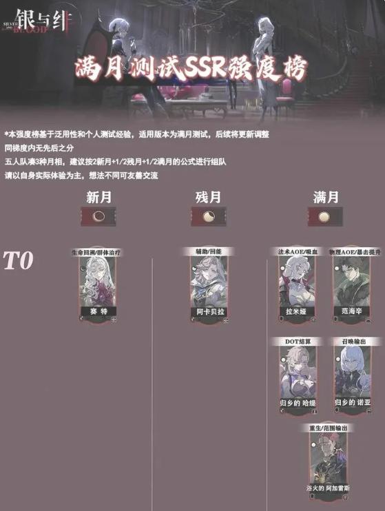银与绯什么角色好 最强SSR角色排行榜及推荐