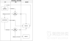 美团退款客服电话是多少