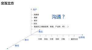 美团闪购客服电话如何转人工