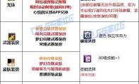 DNF2025金秋版本奇美拉时装属性选择