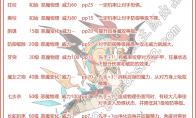 洛克王国巴蛇技能表