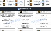 DNF雾神妮版本鬼泣贴膜怎么选