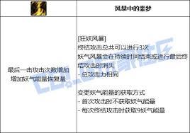 DNF妖护使狂妖风暴技能进化全形态是什么