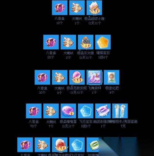 《QQ炫舞》新版本称号获取攻略 掌握这几个技巧