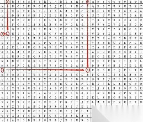 犯罪大师入门篇2进阶第三题答案全解析 详解密文解析方法与最终答案
