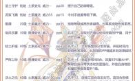 洛克王国方块拉结技能表