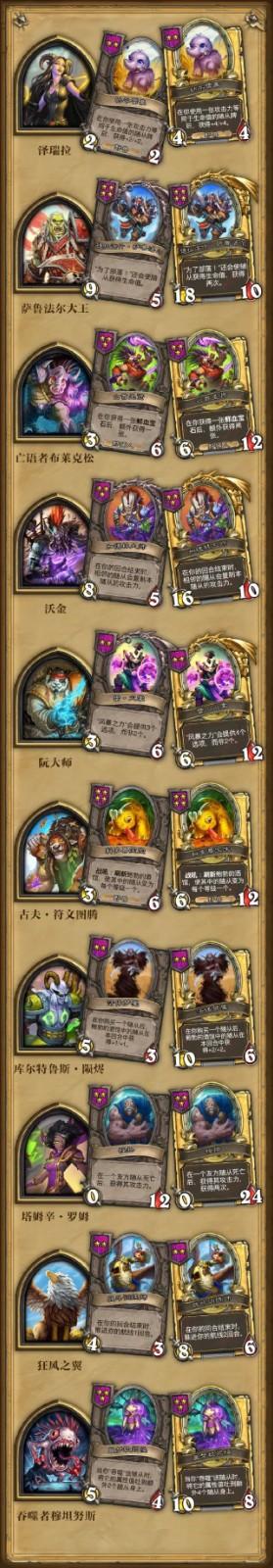 酒馆战棋全新伙伴汇总