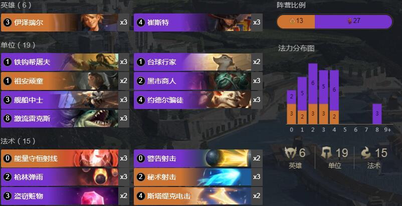符文大地传奇 1.8卡牌EZ卡组介绍