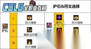 DNF男散打VP怎么选择