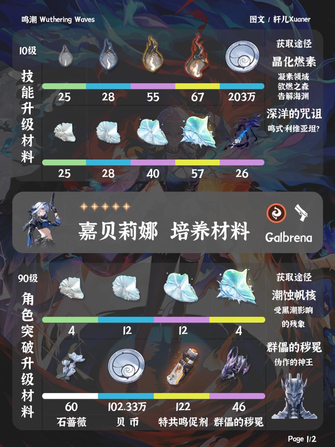 鸣潮嘉贝莉娜突破材料一览