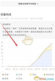 番茄作家助手如何查看作者作品