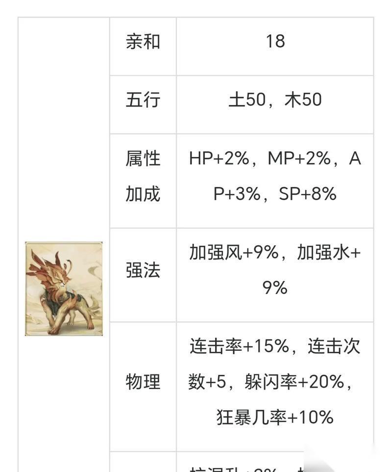 大话西游 游戏变身卡分解合成全攻略 掌握变身卡玩法