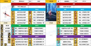 DNF混沌魔灵VP怎么推荐