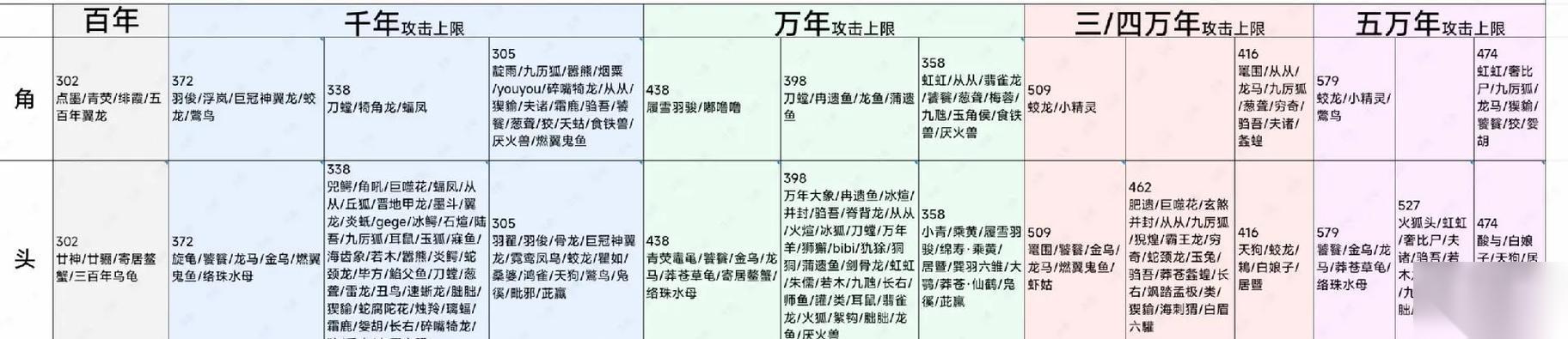 揭秘草莽台和铁血台在妄想山海千趣台的效果 寻找草莽台和铁血台的窍门