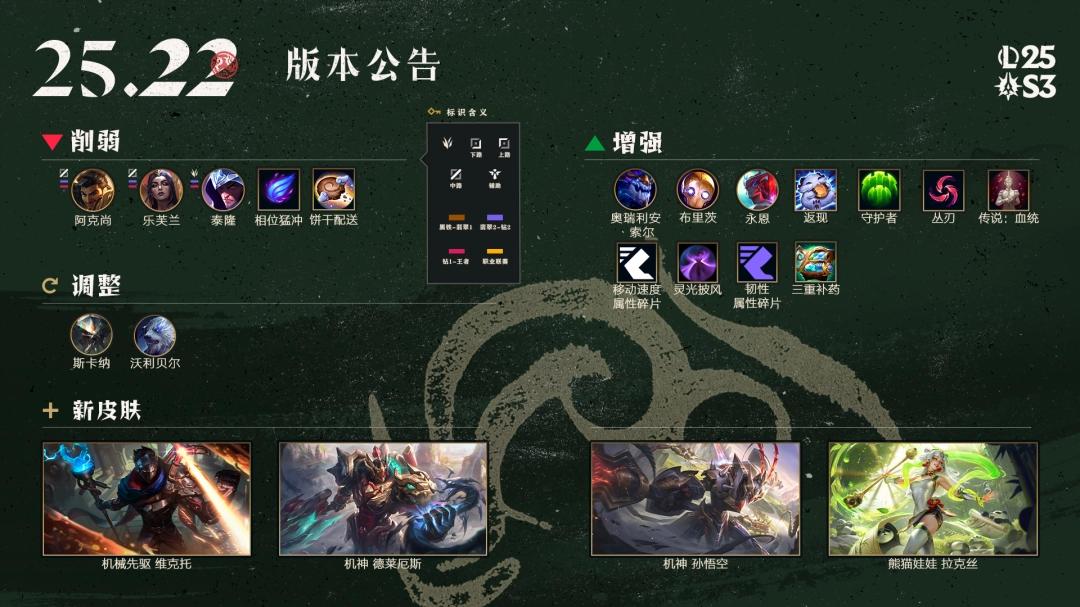 LOL25.22符文调整一览