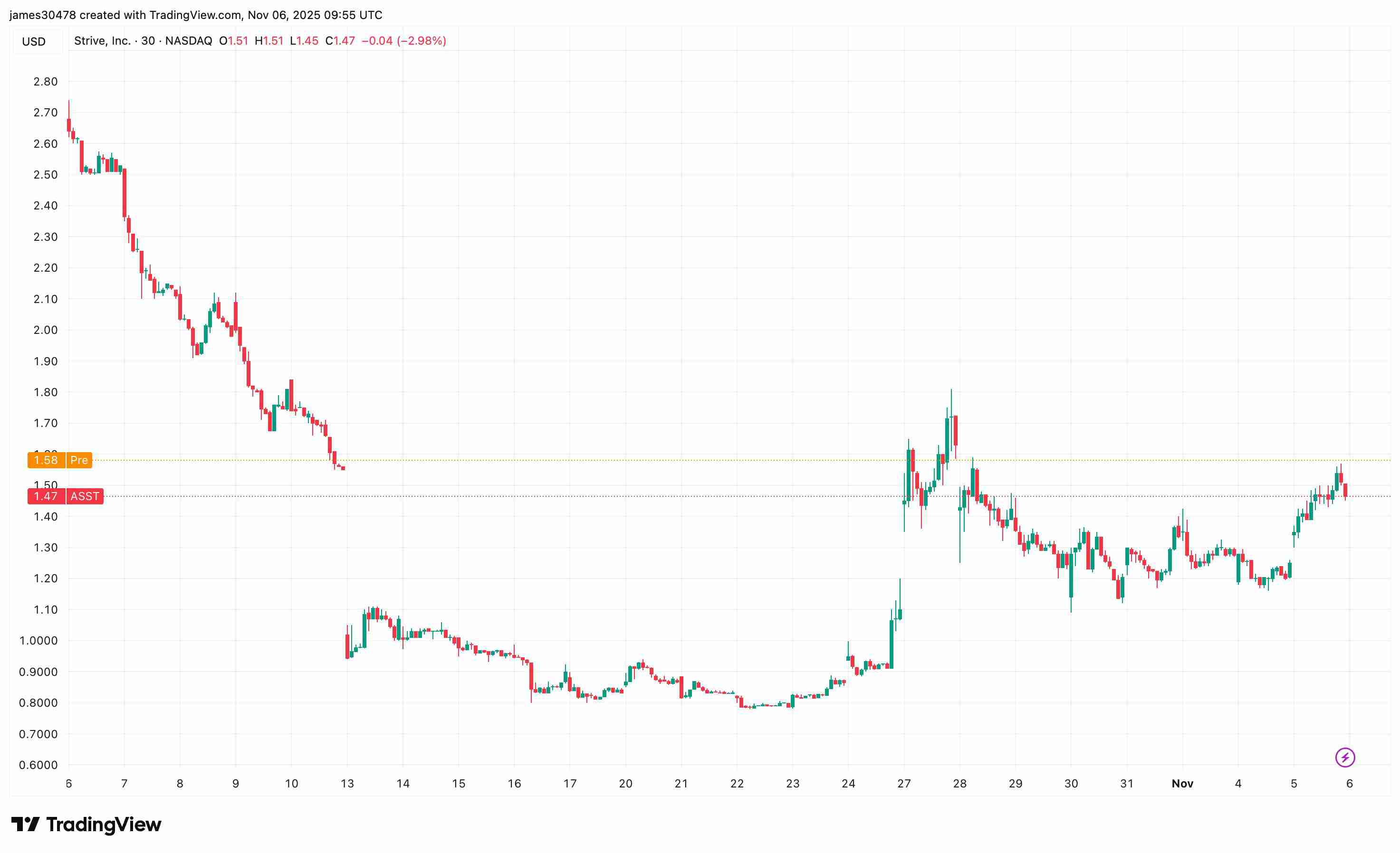 力争在扩大优先股发行规模后筹集约1.6亿美元