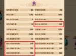 见习猎魔团藏品优先升级推荐