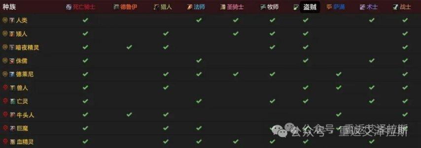 魔兽世界时光服侏儒种族天赋加强一览