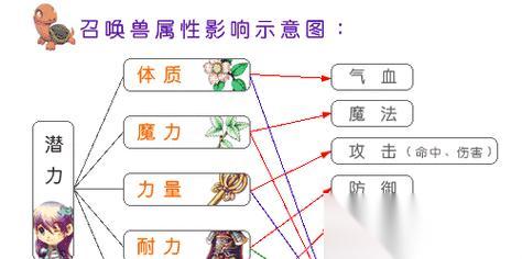 召唤兽血量怎么减少 有效方法有什么