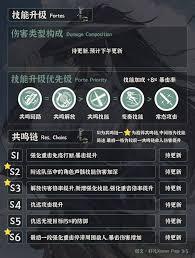 鸣潮仇远怎么玩