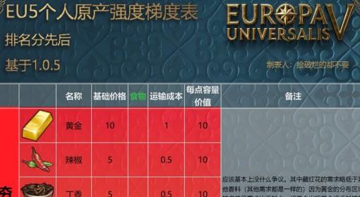 欧陆风云5 原产强度梯度表