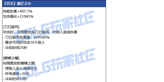 DNF狄瑞吉苦无武器属性一览