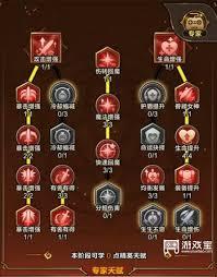 剑与黎明核心属性机制是什么