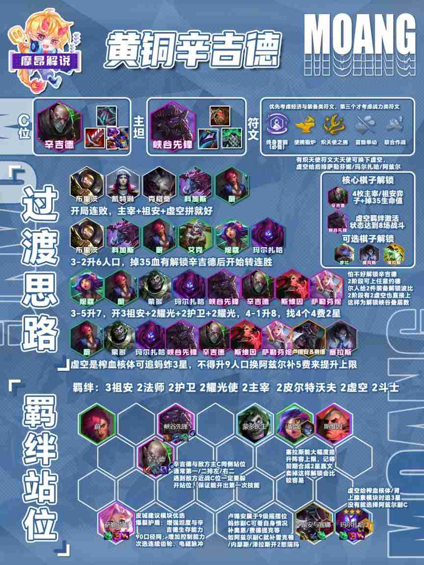 云顶之弈s16终身黄铜辛吉德阵容推荐
