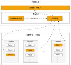 抖音特效链接受限怎么重置权限