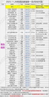 DNF狄瑞吉魔杖武器技能效果是什么