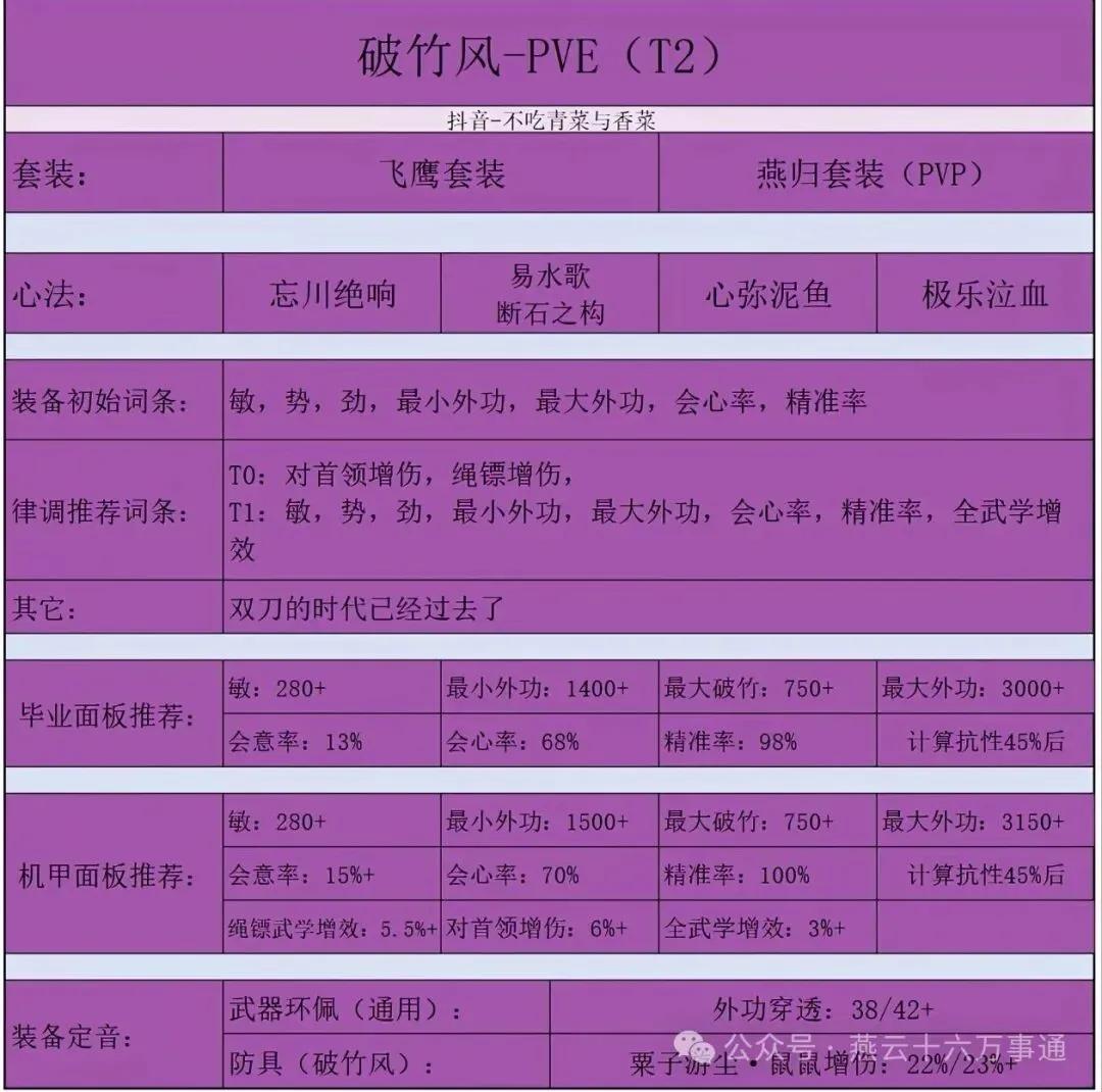燕云十六声破竹风配装推荐