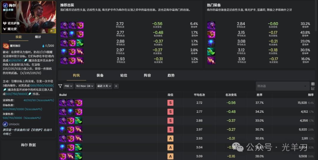 云顶之弈s16梅尔装备推荐