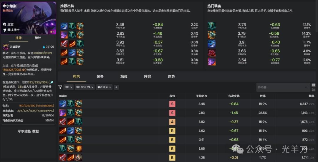 云顶之弈s16卑尔维斯装备推荐