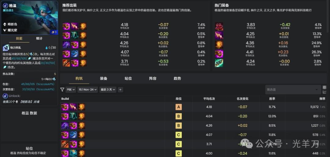 云顶之弈s16格温装备推荐