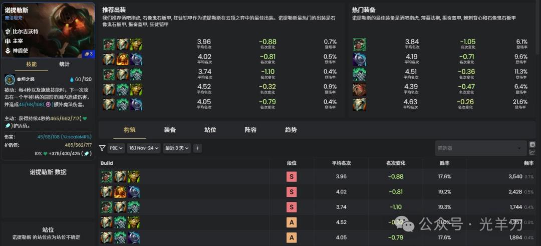 云顶之弈s16诺提勒斯装备推荐