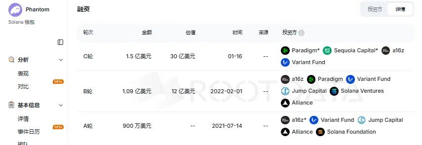 Web3 超级独角兽 Phantom 背后的隐与忧
