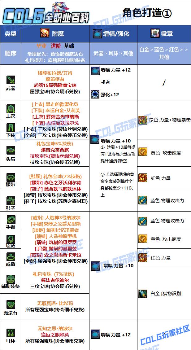 DNF2026猎人毕业附魔选择