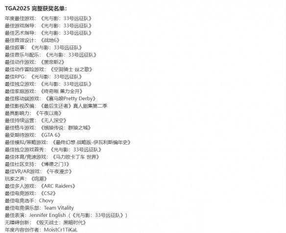 TGA尘埃落定，九奖屠榜惹争议
