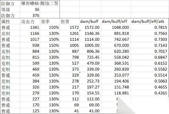 怎么精确计算英雄联盟伤害 核心公式与实战应用指南