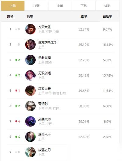 怎么在英雄联盟中高效上分 7个核心运营与技巧解析